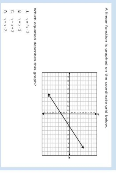 Wich equation describes this graph?​-example-1