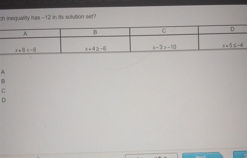 Which inequality has -12 in its solution set? A B С D X+6 <-8 X+42-6 X-3 >-10 X-example-1