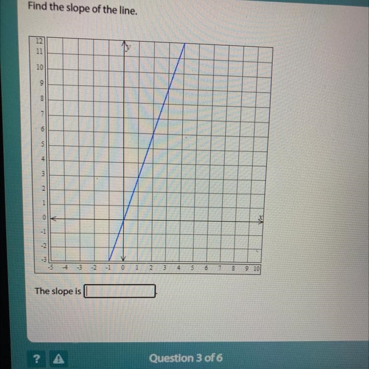 Find the slope of the line-example-1