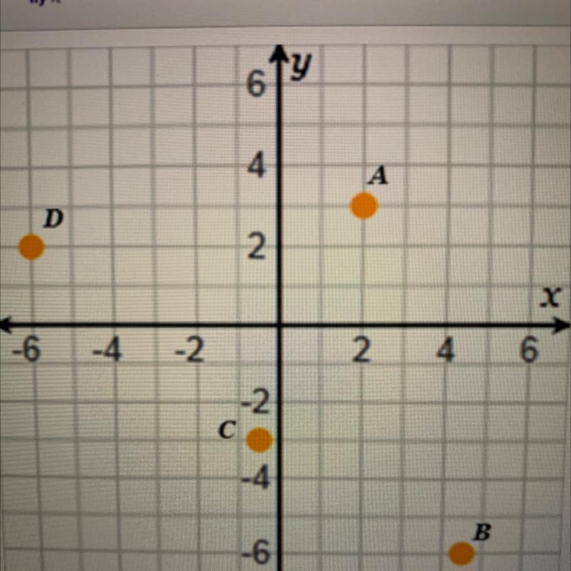 Look at the graph to help you complete the statement Point D is located in quadrant-example-1