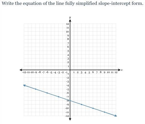 Write the equation of the line in fully simplified slope-intercept form.-example-1