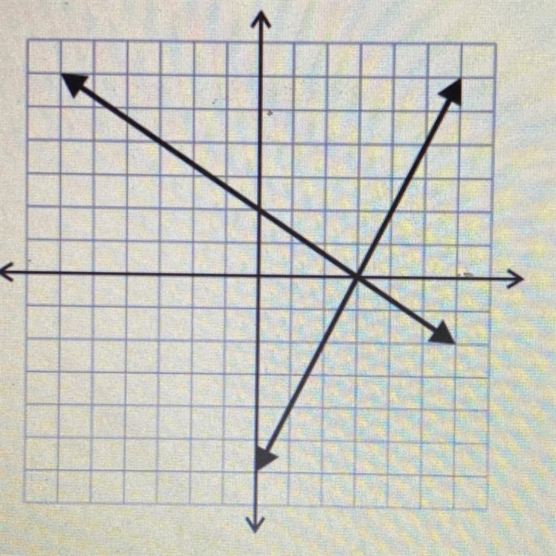 PLS HELP NEED THIS ANSWERED ASAP What is the solution to the system of equations? What-example-1