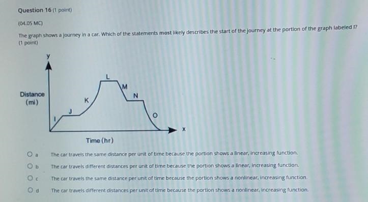 Question 16 (1 point) (04.05 MC) The graph shows a journey in a car. Which of the-example-1