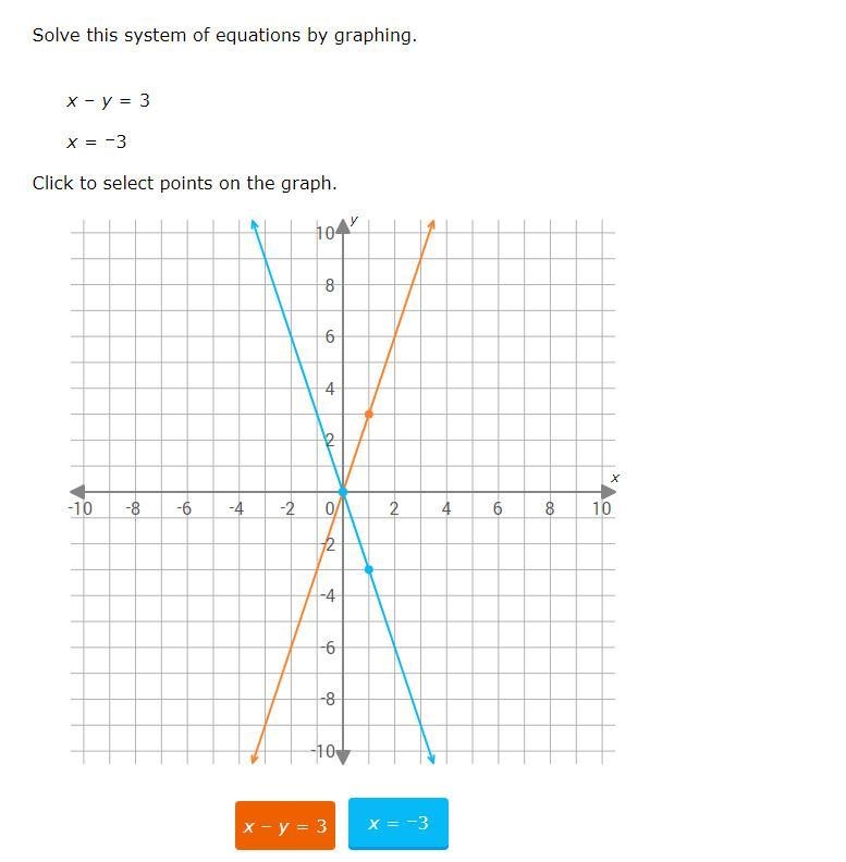 I'm not sure if this is correct or not. I just learned how to plot these equations-example-1