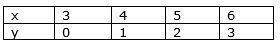 What is the range of the following table-example-1