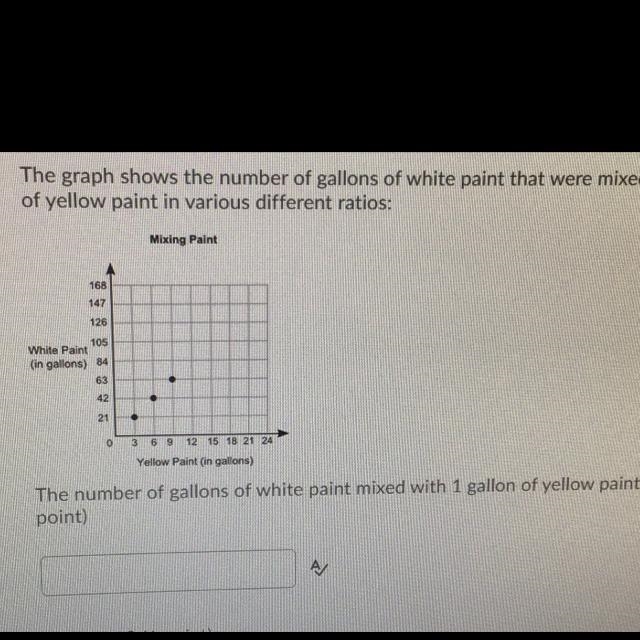 (04.03 LC) The graph shows the number of gallons of white paint that were mixed with-example-1