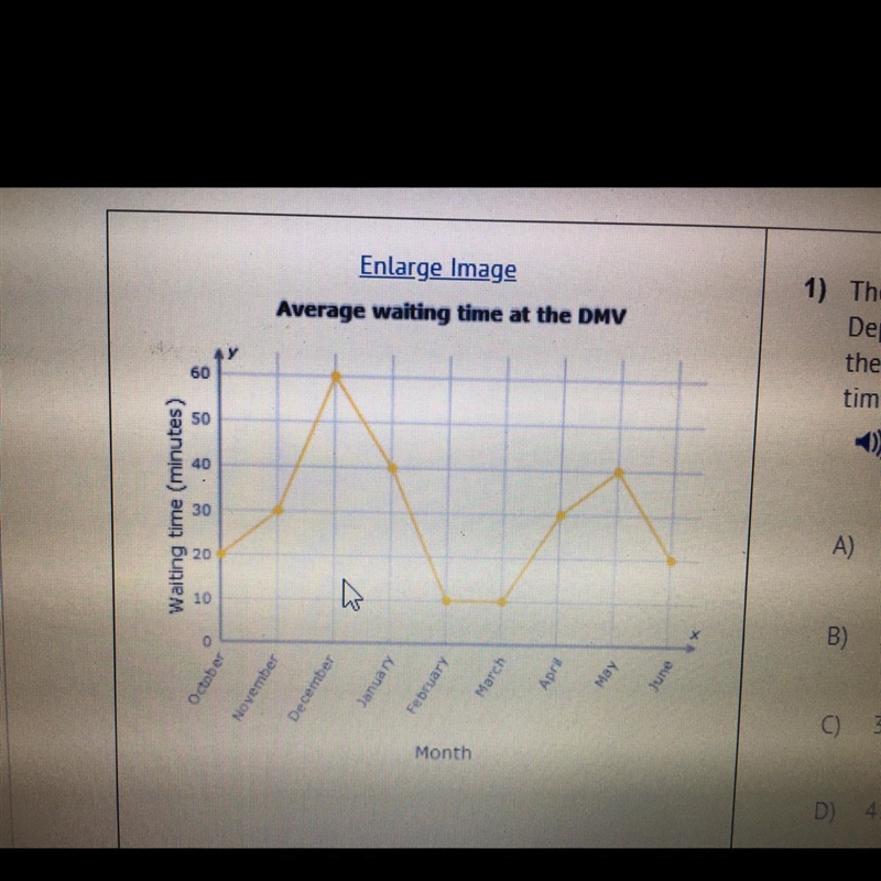 The line graph shows the time spent by people visiting the Department of Motor Vehicles-example-1