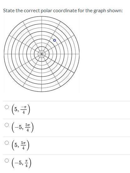 State the correct polar coordinate for the graph shown:-example-1