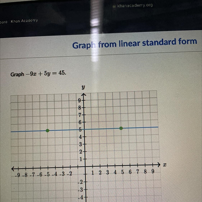 Graph -9.2 + 5y = 45.-example-1