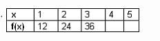 What are the missing values of f(x) in the above table? 52, 64 42, 54 44, 56 48, 58 48, 60-example-1