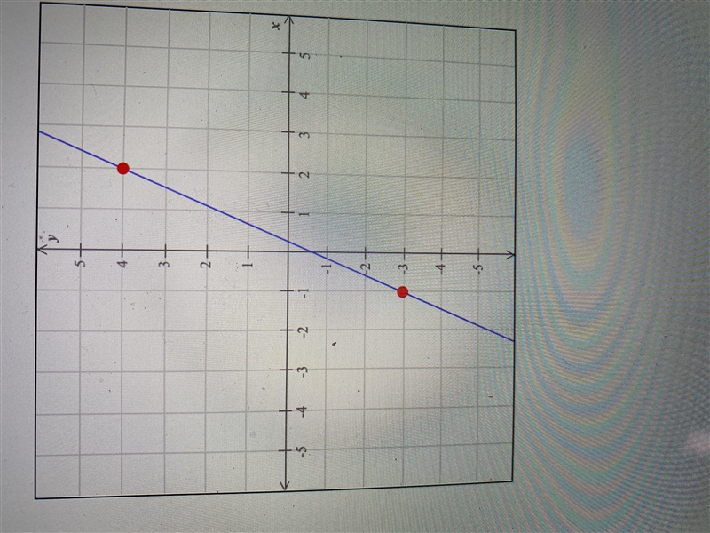 Find the slope of the line graphed below.-example-1