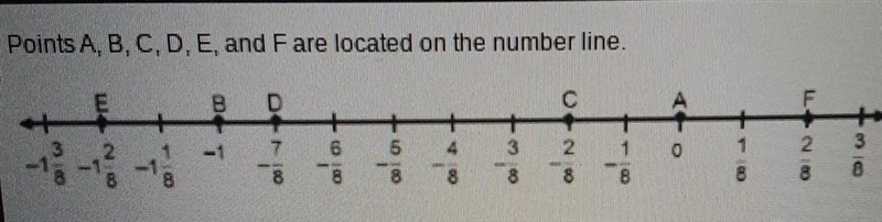 Which statements are true about the numbers represented by the points? Check all that-example-1