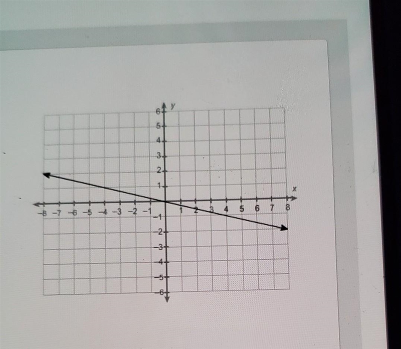 What is the equation of this line? a) y = 1/4 × b) y = - 1/4 x c) y = - 4 x d) y = 4 x-example-1