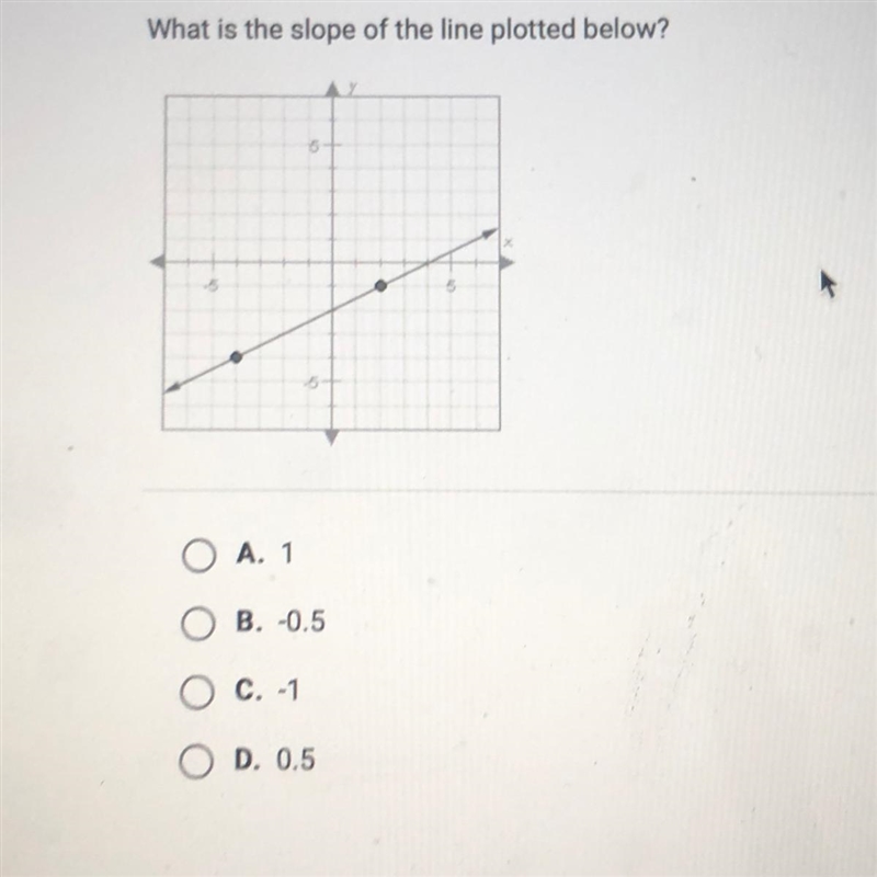 What is the length of the y-component of the vector plotted below HELP URGENT-example-1