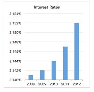 Graphs are everywhere in the news, but just because a graph is in print does not mean-example-1