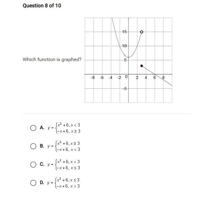 Which function is graphed?-example-1