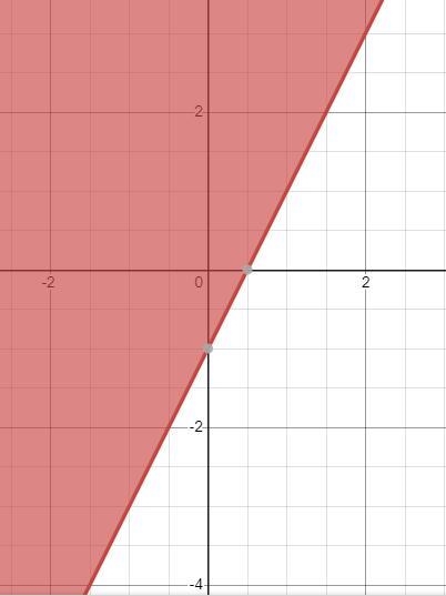 Which is the graph of y<2x-1-example-2