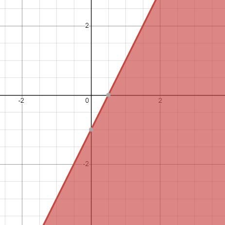 Which is the graph of y<2x-1-example-3