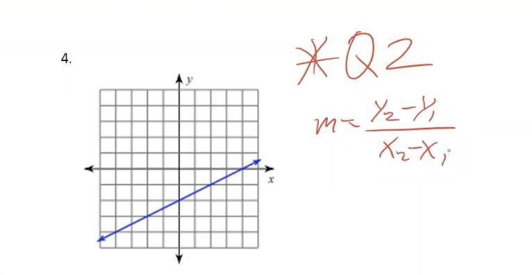 Need this Slope Answer! Help please.-example-1