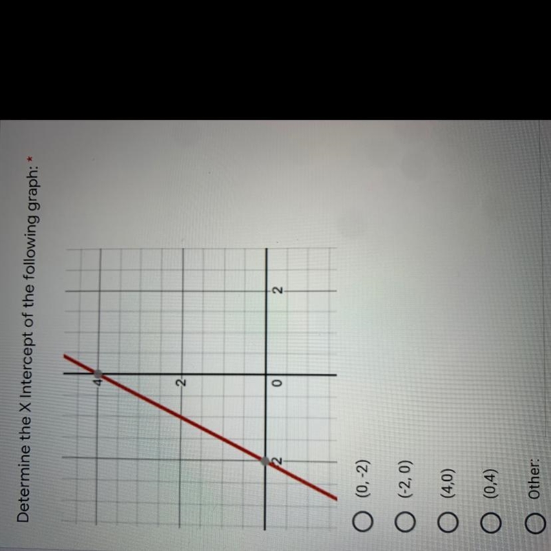 Determine the X Intercept of the following graph: 4 -2 0 2-example-1