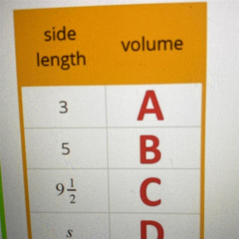 What value goes in cell B?-example-1