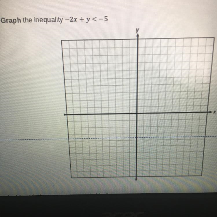 Graph the inequality - 2x + y<-5 please help-example-1