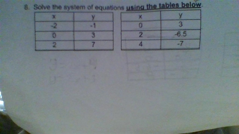 Solve the system of equations using the tables below-example-1