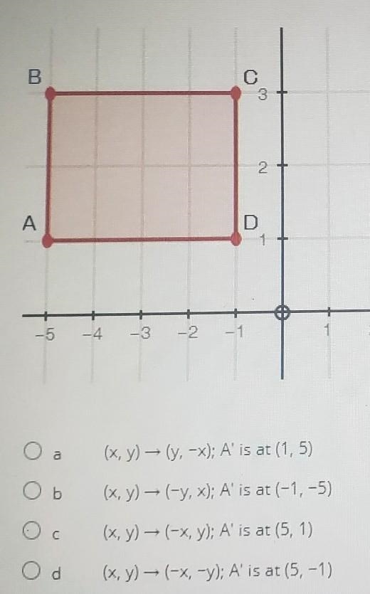 Rectangle ABCD is reflected over the y axis. what rule show input and output of the-example-1