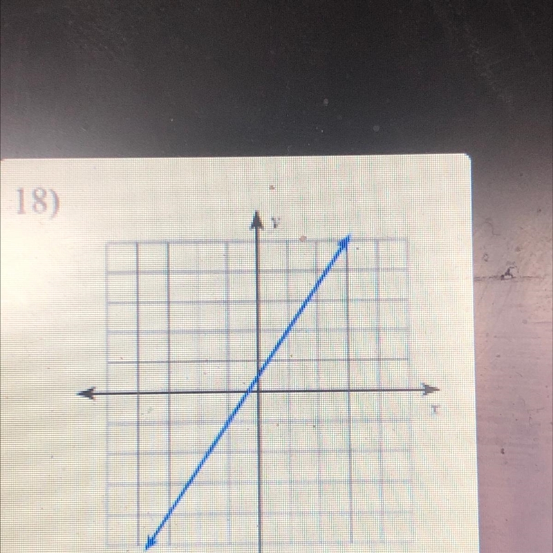 Find the slope to the graph-example-1