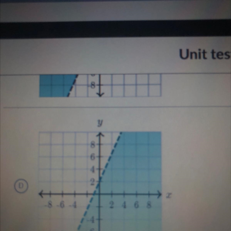 Which graph represents -9x + 4y < 8?-example-1