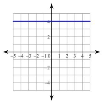 What are the equations to these graphs? (30PTS)-example-2