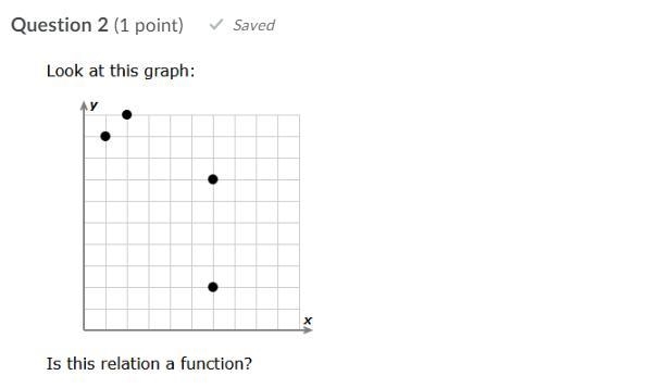 Is this relation a function True or False-example-1