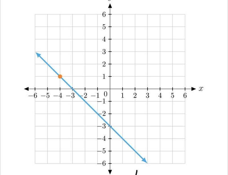 Find the equation of the line shown-example-1