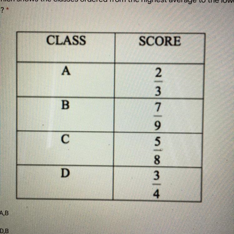 Mr. Johnson listed each class’s average on a quiz in fraction form. Based on the chart-example-1