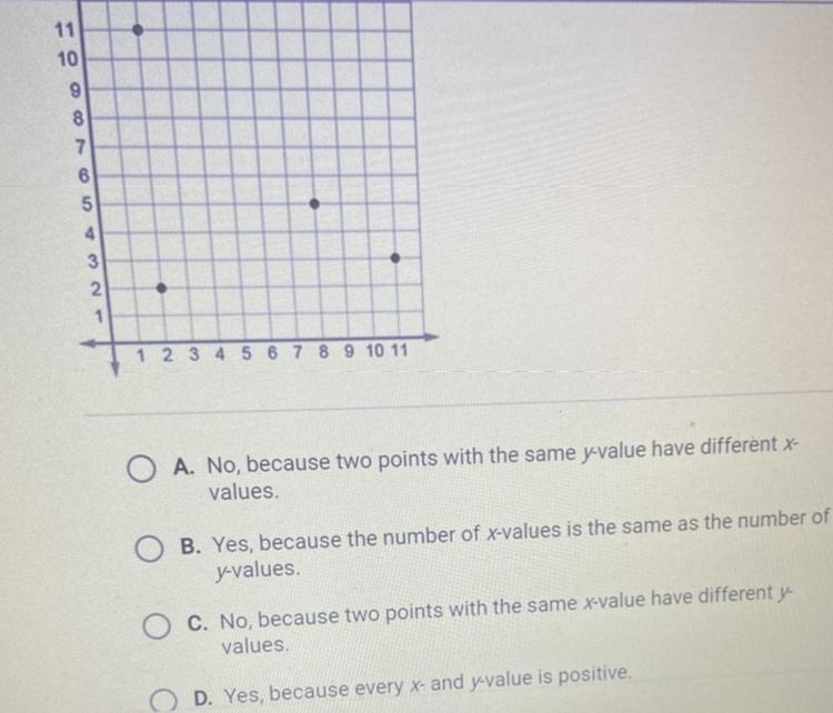 Is this relation a function? Justify your answer. Please help me!! 5:56pm as soon-example-1