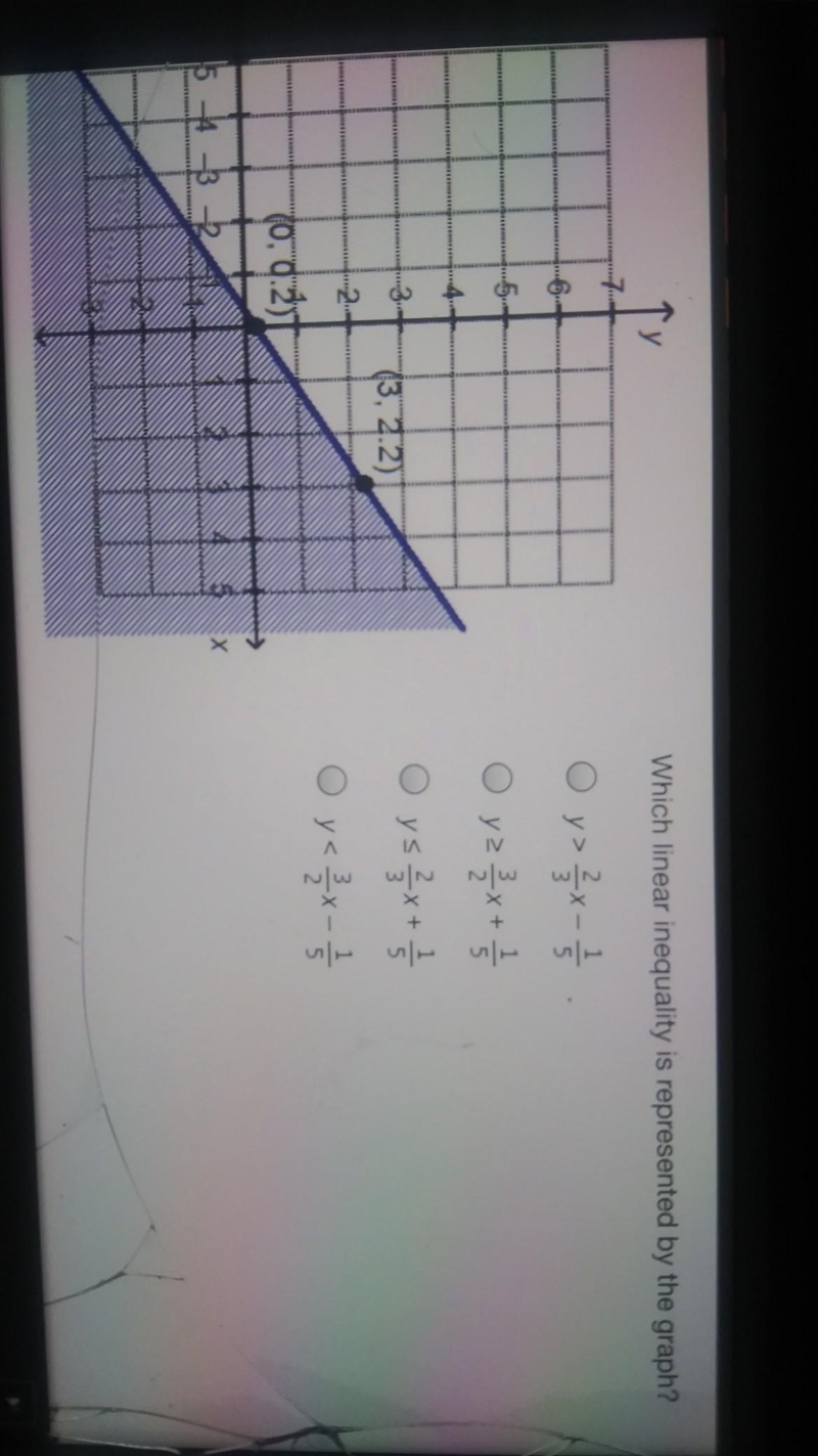 Which linear is represented by the graph?​-example-1