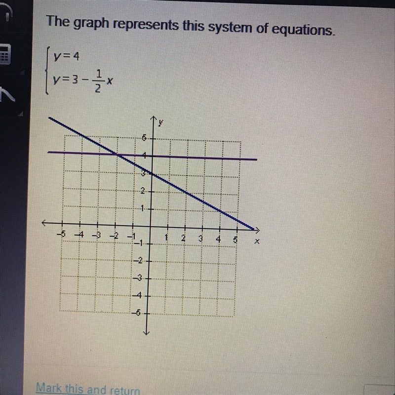 The graph represents this system of equations y=4 y=3 - 1/2x . What is the solution-example-1