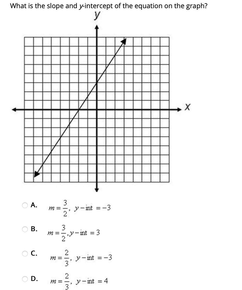 What is the slope and y-intercept of the equation on the graph?-example-1