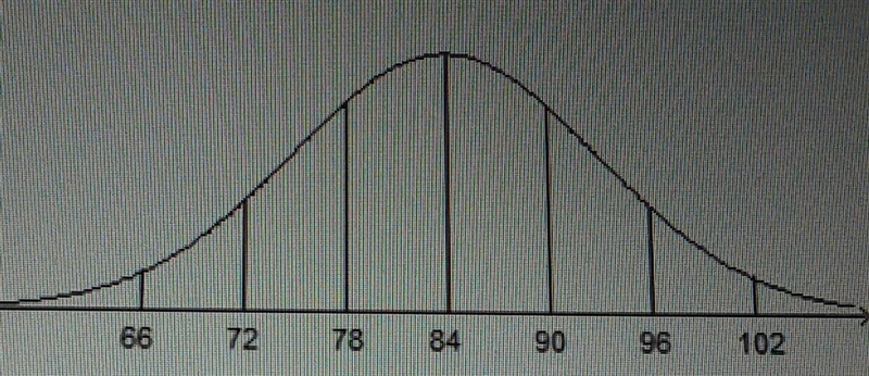 HIGH POINTS!!! The average daily temperatures of a city in the United States were-example-1