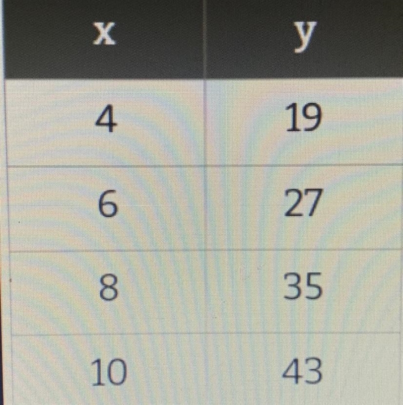 What is the y-intercept?-example-1