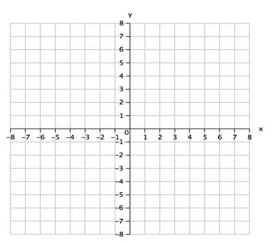 Graph the linear equation and answer each of the following questions. y=-2x-3 What-example-1