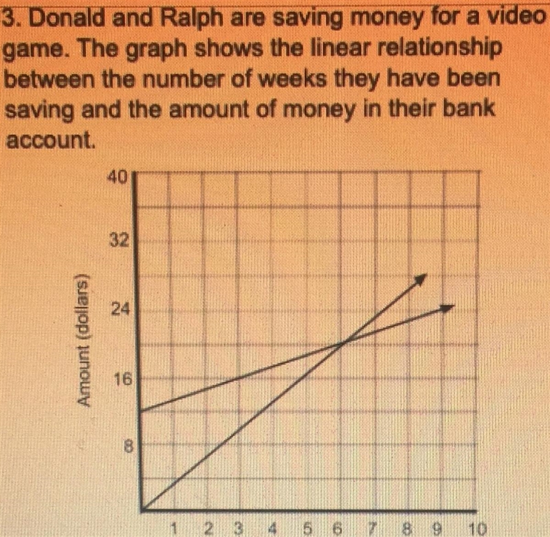 After how many weeks will Donald and Ralph have the same amount of money saved? A-example-1