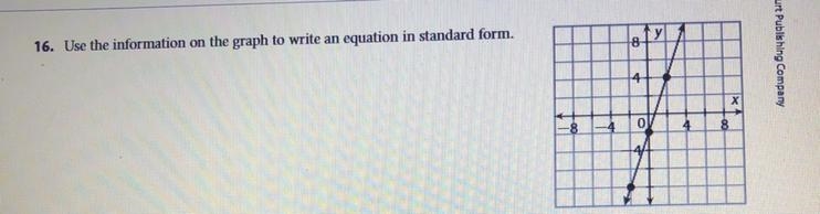 Use the information on the graph to write an equation in standard form-example-1