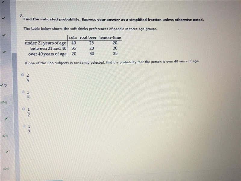 PLEASE HELP? Find the indicated probability. Express your answer as a simplified fraction-example-1