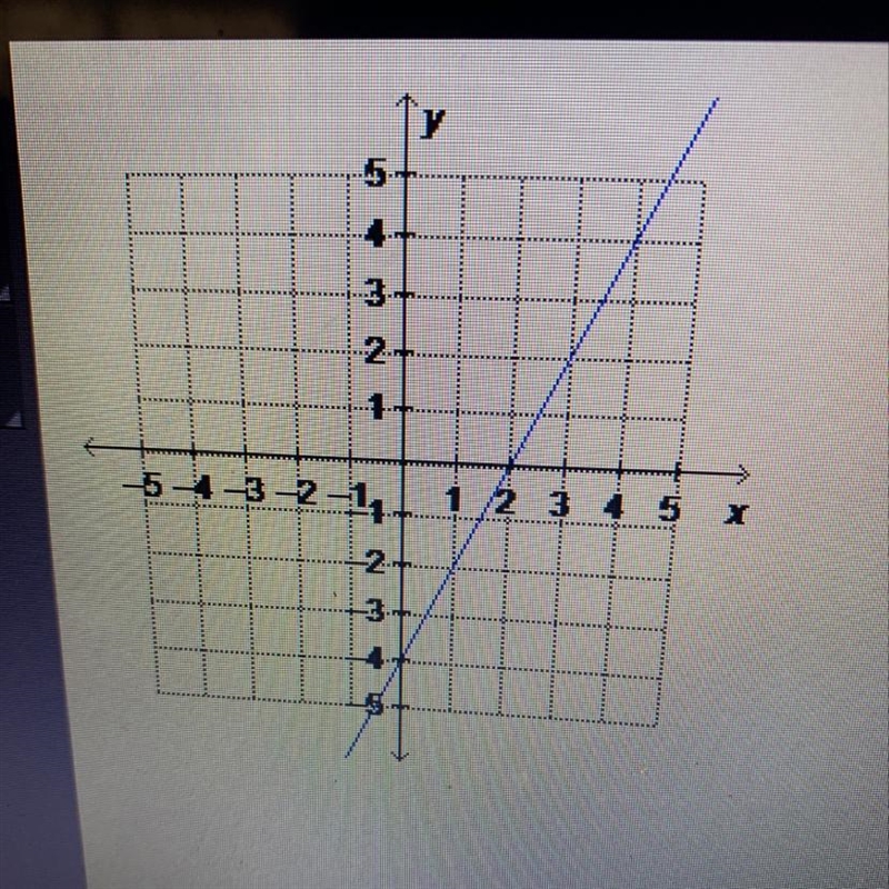 What is the equation of the graphed line written in standard form? O 2x - y = -4 O-example-1