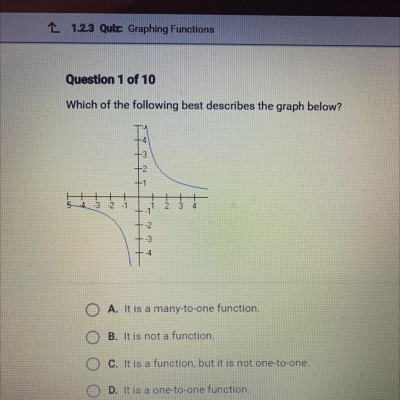 Which of the following best describes the graph below?-example-1