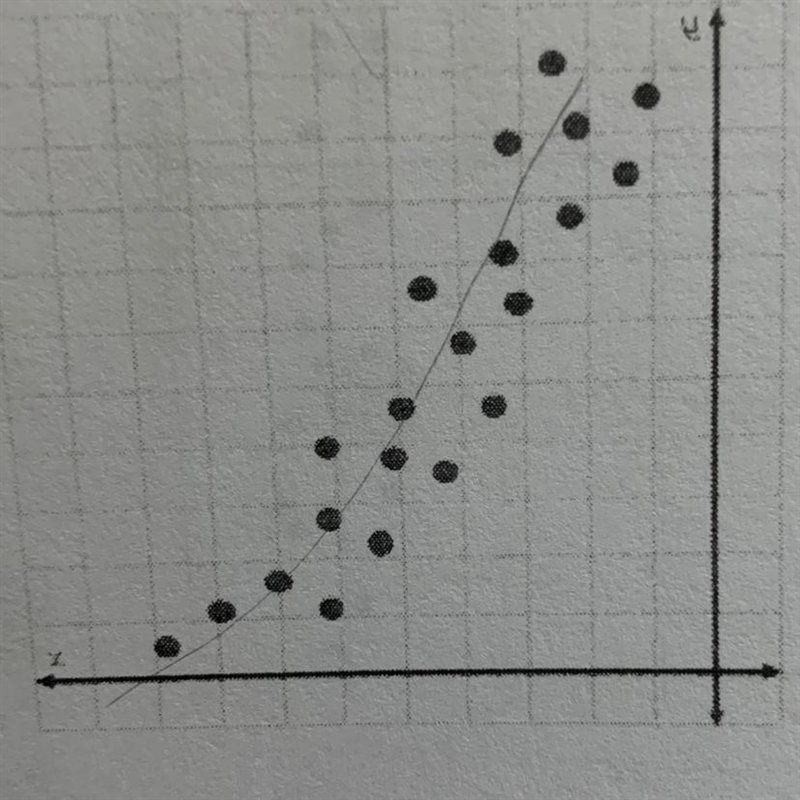 Identify the correlation in the scatterplot A. Positive correlation B. Negative correlation-example-1