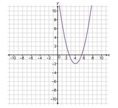 Which statement is true about this function for all values of x < 4 The function-example-1