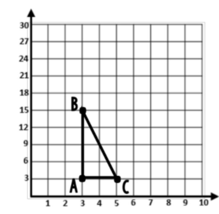 What would be the point for B' after a dilation using a scale factor of 2.5?-example-1