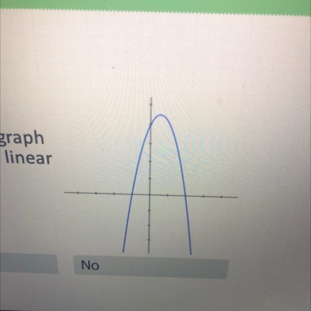 Is the following graph an example of a linear function? Yes No-example-1